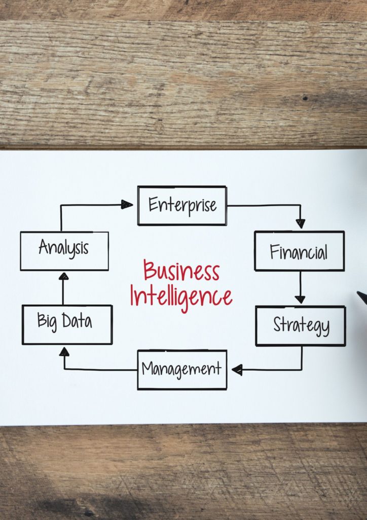 Business intelligence