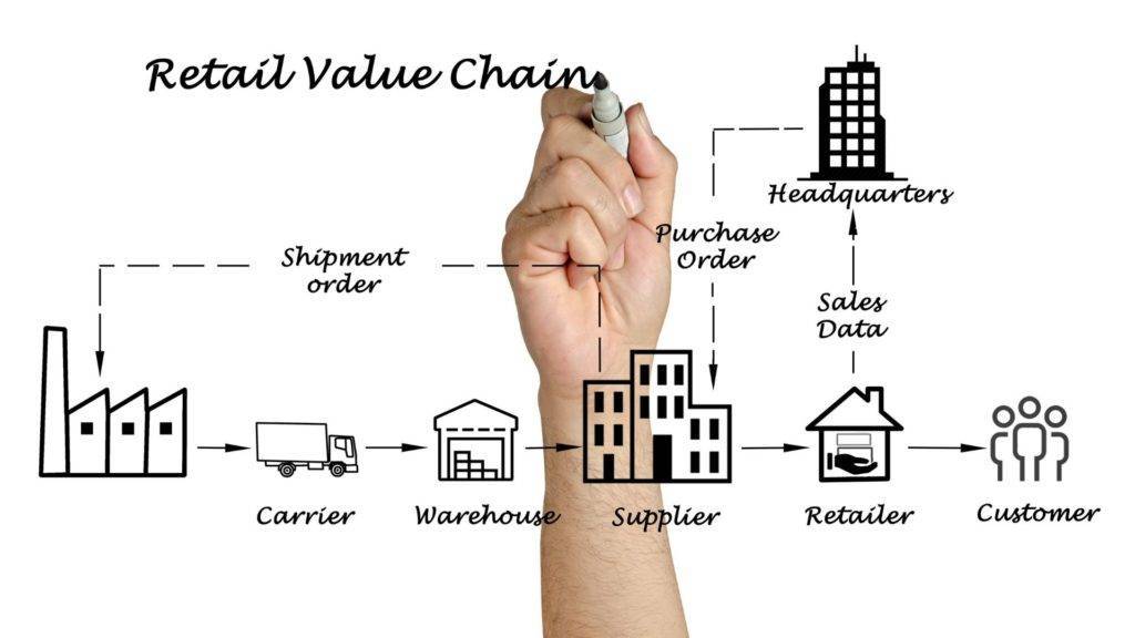 Value stream mapping: optimizar la cadena de valor