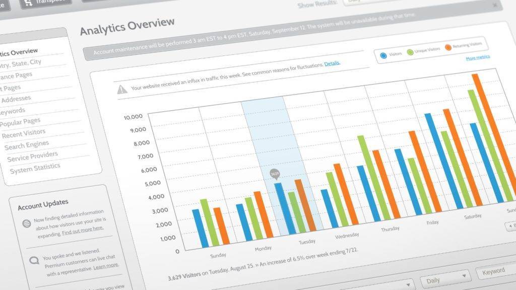 Google analytics 4 y google tag manager