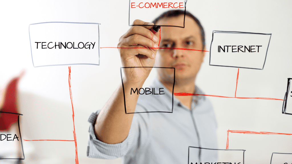 Desarrollo web para comercio electrónico